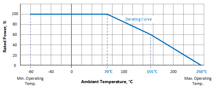 Graph resistor power
